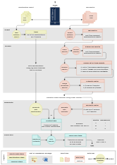 Thumbnail of maldipickr graphical overview